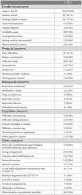 Increasing access to mental health supports for healthcare workers during the COVID-19 pandemic and beyond through a novel coaching program